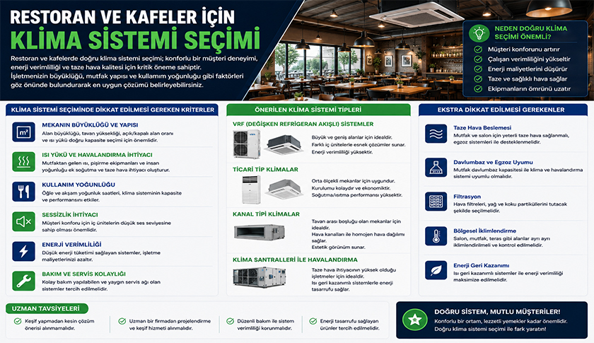 Restoran ve Kafeler İçin Klima Sistemi Seçimi